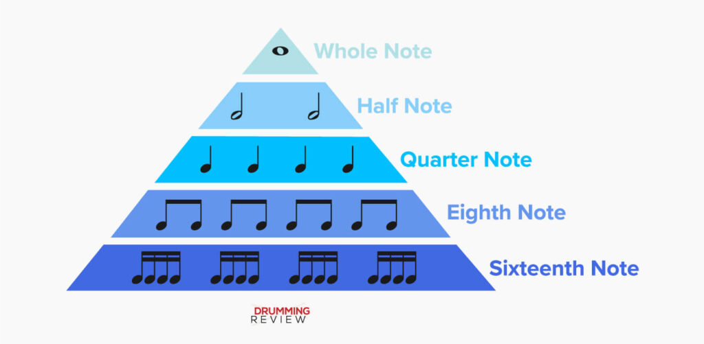 rhythm pyramid breaks down many subdivisions