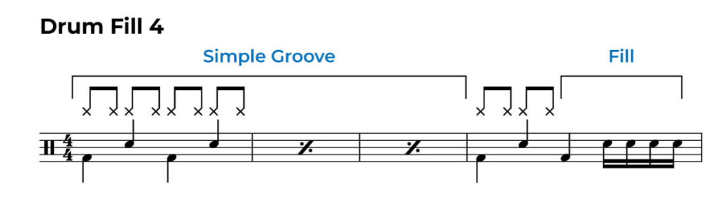 Sixteenth note drum fill on snare drum