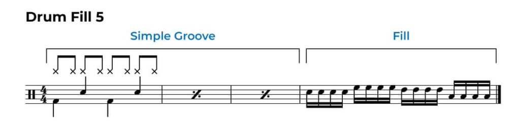 Sixteenth note drum fill around the drums