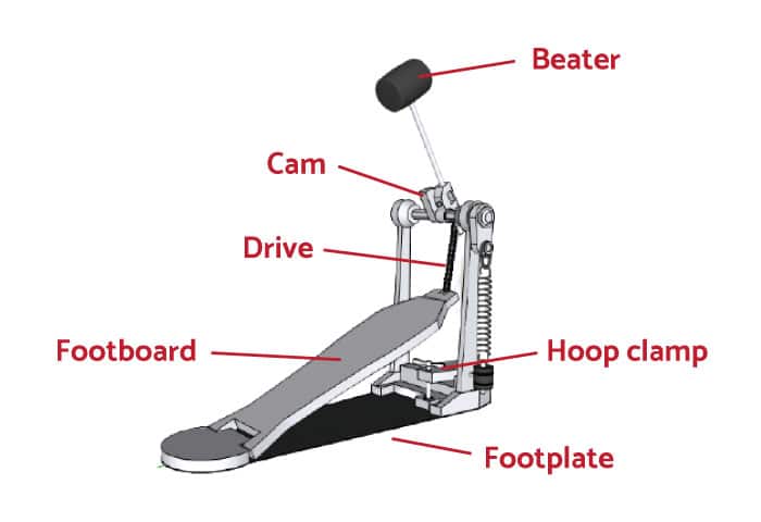 Ang 8 Pinakamahusay na Bass Drum Pedal ng 2024Ang 8 Pinakamahusay na Bass Drum Pedal ng 2024  