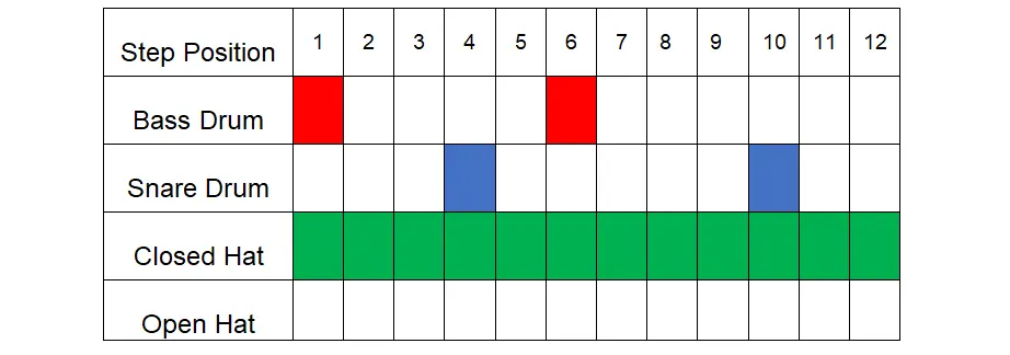 Basic 12/8 Drum Machine Pattern