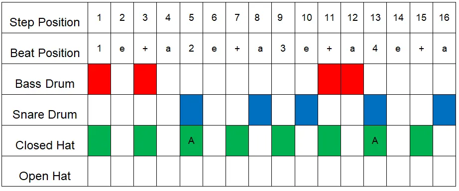 Amen Break Drum Machine Pattern