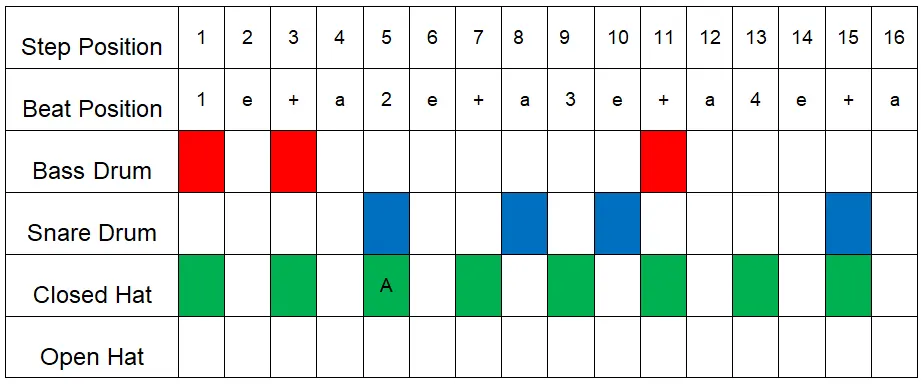 Amen Break 3rd Bar Drum Machine Pattern