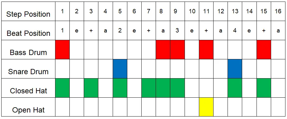 Impeach the President Drum Machine Pattern