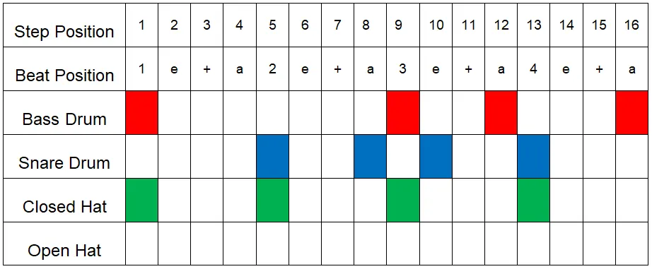 Motown Drum Machine Pattern