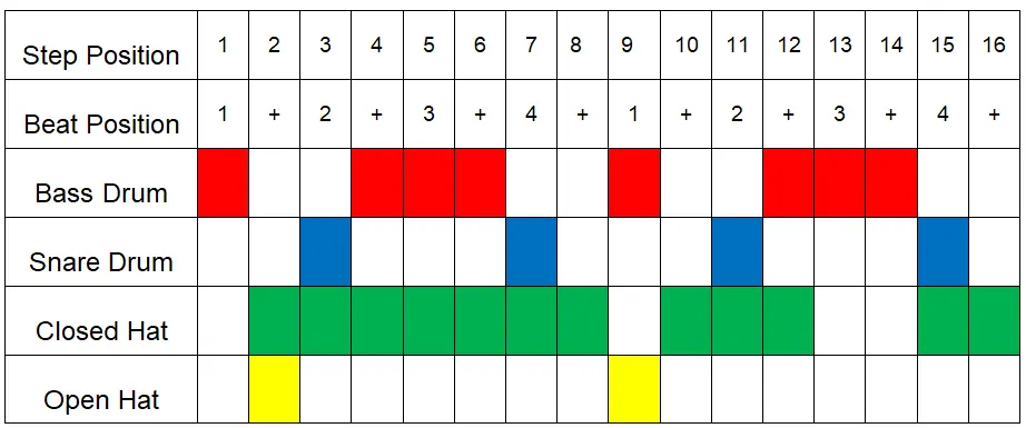 Walk This Way Drum Machine Pattern